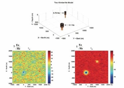 Benefits of a High Performance Airborne Gravity Gradiometer for Resource Exploration